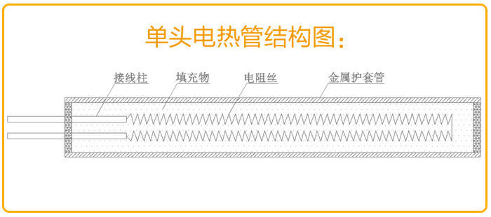 單頭電加熱管結(jié)構(gòu)圖