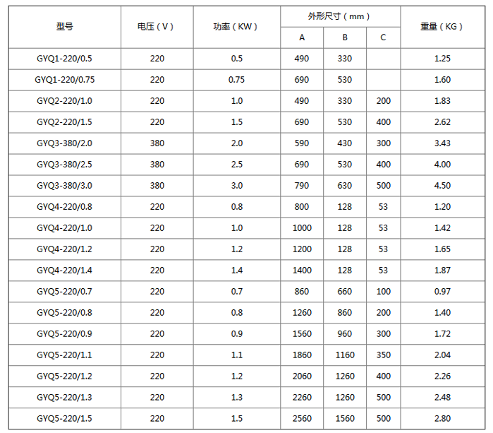 GYQ型空氣干燒電加熱管尺寸參數(shù)，僅供參考