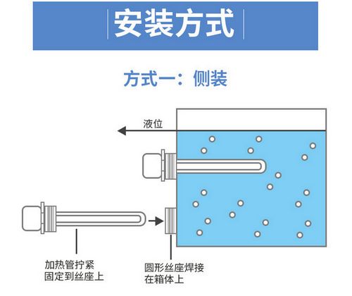 側面安裝方式1